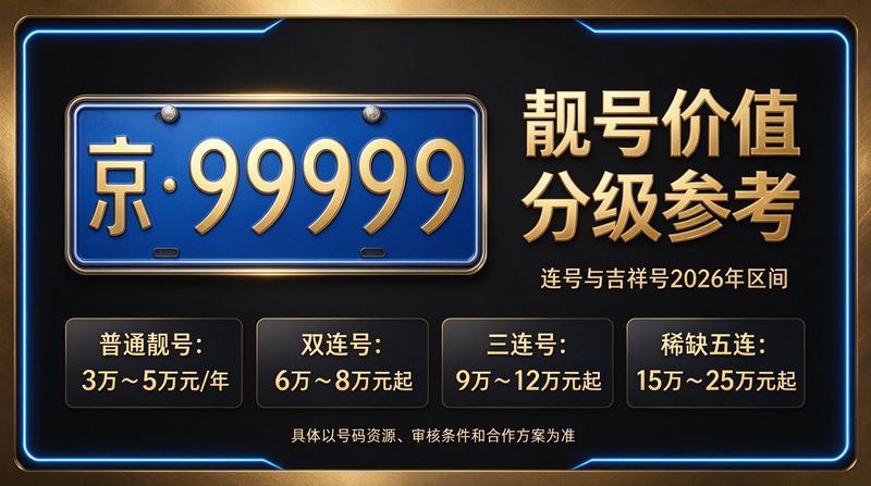 闲置北京租牌照三年价格明细表咨询
